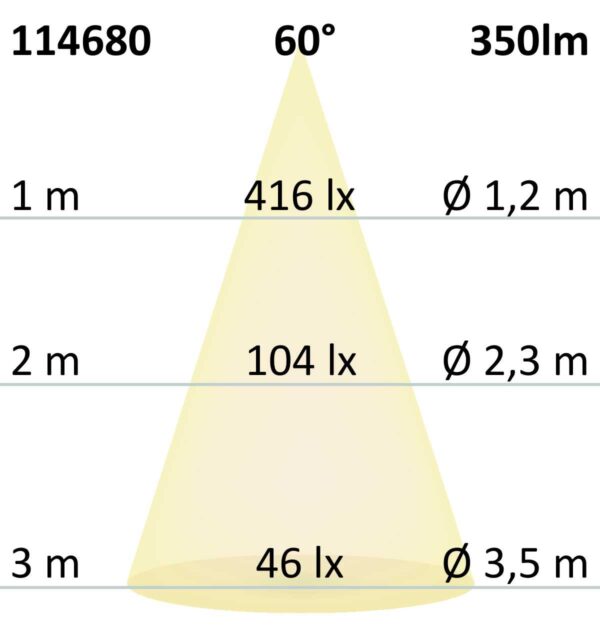 LED Möbeleinbaustrahler MiniAMP silber, 4W, 60°, 12V DC warmweiß 3000K, dimmbar