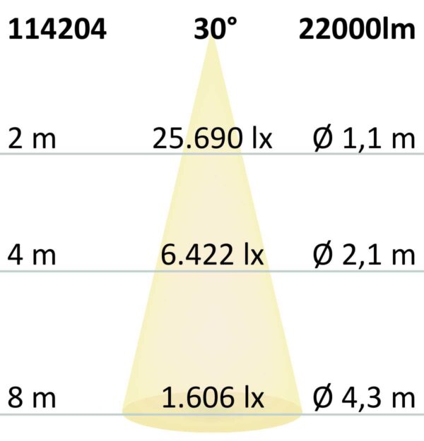 LED Hallenleuchte Linear SK 150W, 30°, IK10, IP65, 1-10V dimmbar, neutralweiß