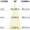 LED Hallenleuchte Linear SK 240W, 30°, IK10, IP65, 1-10V dimmbar, neutralweiß