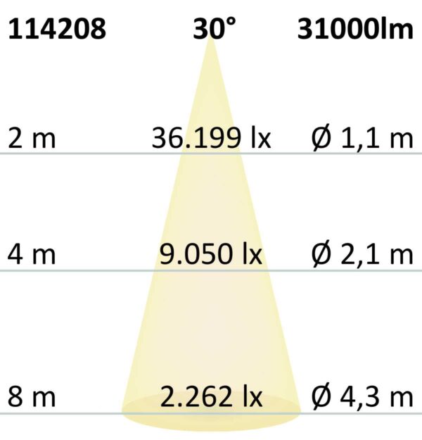 LED Hallenleuchte Linear SK 240W, 30°, IK10, IP65, 1-10V dimmbar, neutralweiß