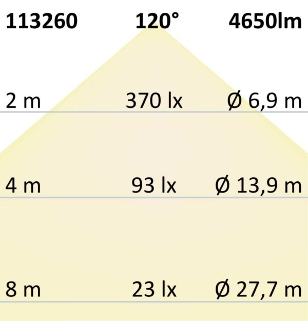 LED Panel Business Line 1200 UGR<19 2H/2H, 36W, Rahmen weiß RAL 9016, neutralweiß, dimmbar