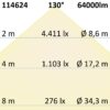 LED Flutlichtanlage 450W, 130x25°, 2 Module (Lichtpunkte), 1-10V dimmbar, 4000K, IP66
