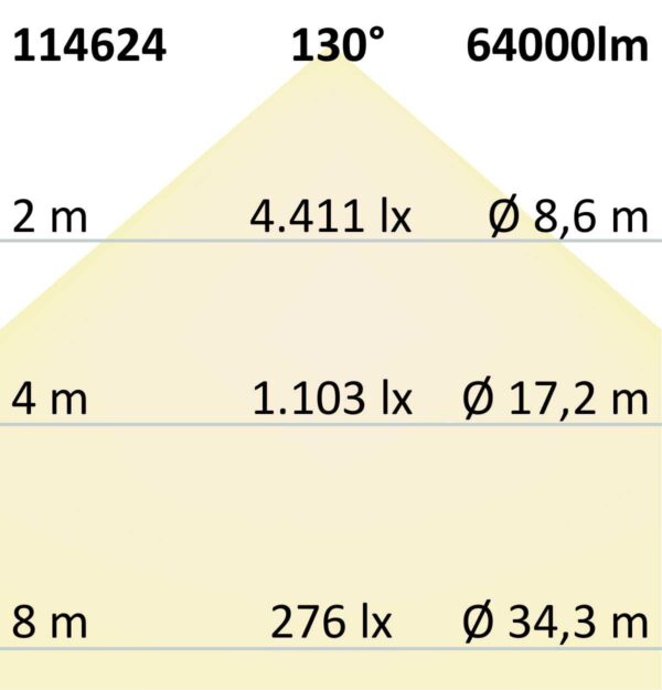 LED Flutlichtanlage 450W, 130x25°, 2 Module (Lichtpunkte), 1-10V dimmbar, 4000K, IP66