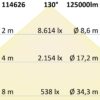 LED Flutlichtanlage 900W, 130x25°, 4 Module (Lichtpunkte), 1-10V dimmbar, 4000K, IP66
