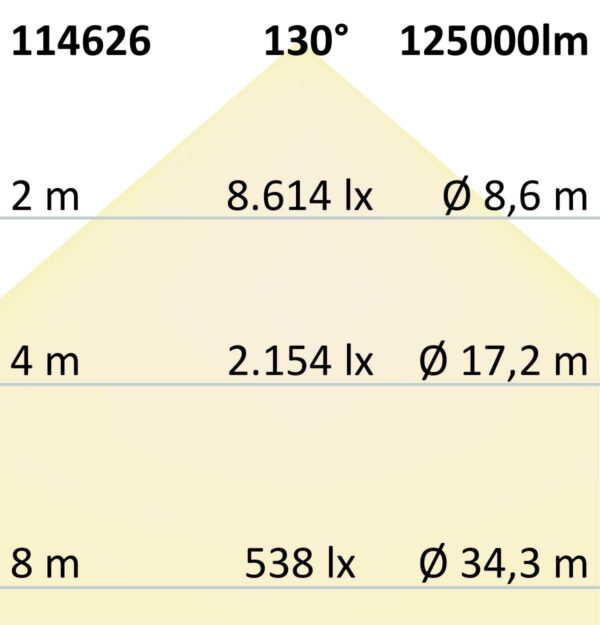 LED Flutlichtanlage 900W, 130x25°, 4 Module (Lichtpunkte), 1-10V dimmbar, 4000K, IP66