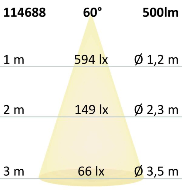 LED Einbauleuchte 68 MiniAMP weiß 5W, 24V DC, 3000K, dimmbar