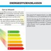 Seilabhängung (1 Stk) für 3-Phasen Stromschiene Classic mit Gegenstück, Baldachin und Stahlseil 2m