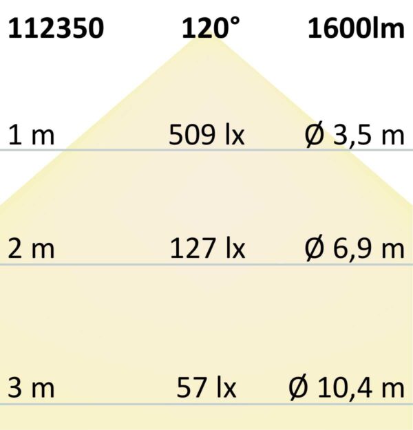 LED Umrüstplatine 160mm, 12W, mit Magnet, warmweiß